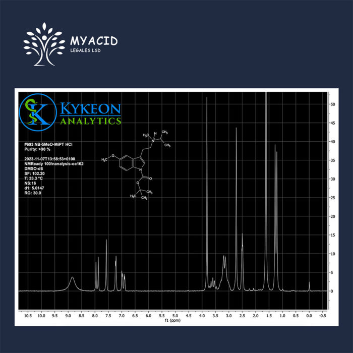 NB-5-MeO-MiPT Laboranalyse